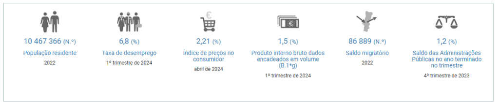 estatisticas Portugal